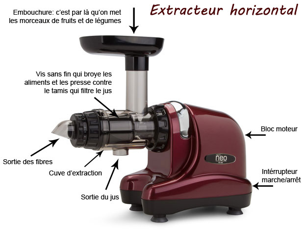 explication_extracteur_horizontal