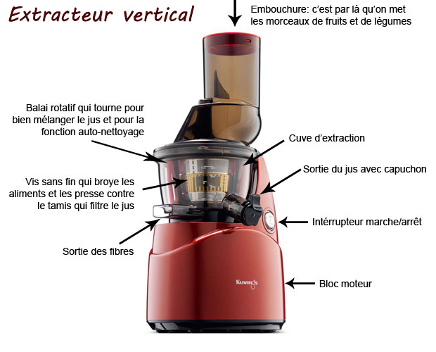 explication_extracteur_vertical